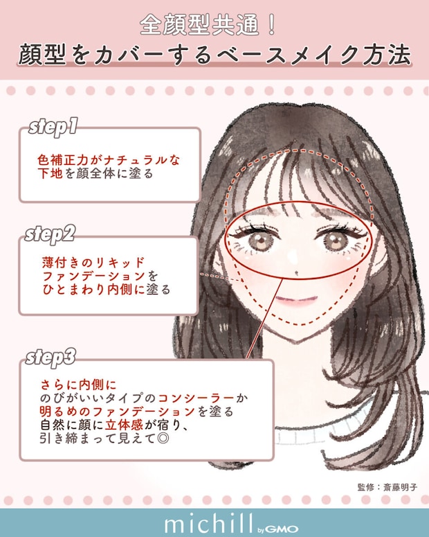 全顔型共通！ベースメイクの基本