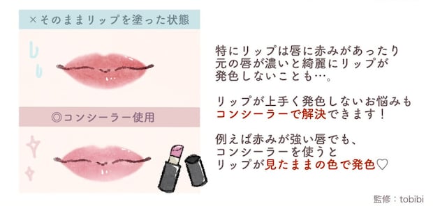 リップはコンシーラーで土台づくり リップはコンシーラーで土台づくり