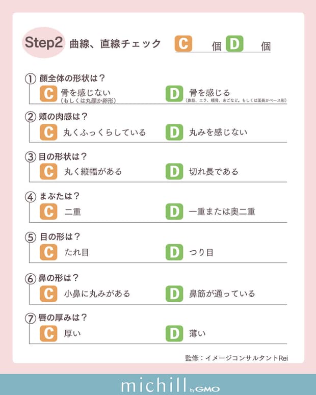 顔タイプ診断②