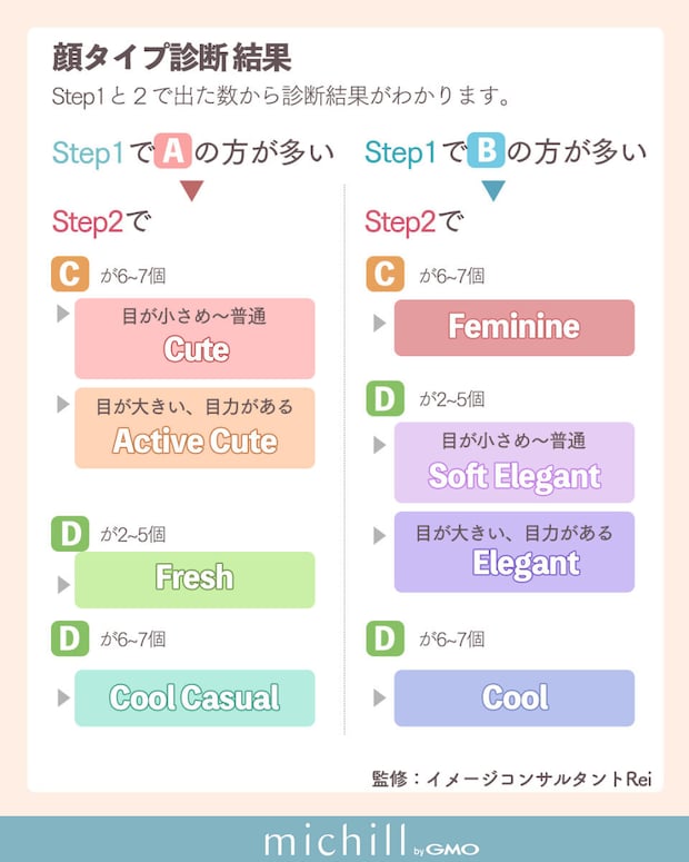 顔タイプ診断③