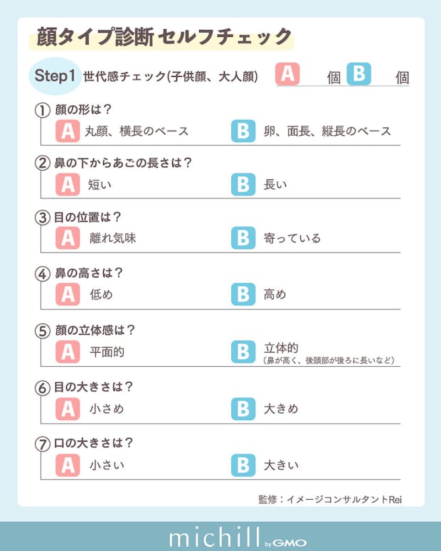 顔タイプ診断①