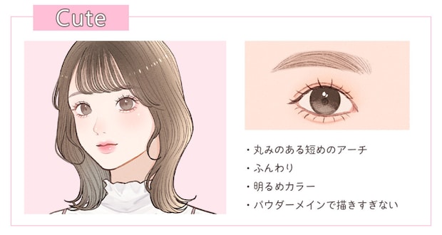 Cuteタイプ