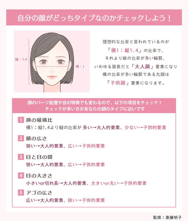 大人顔子供顔チェック