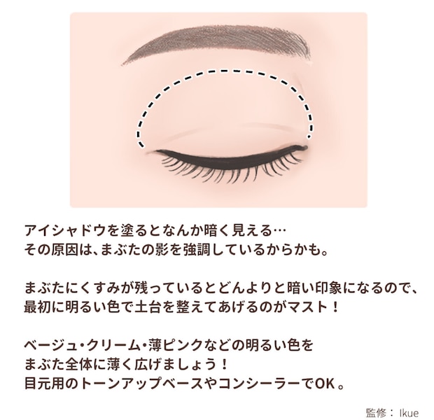 まぶたのくすみをオフする土台作りの手順を示すイラスト