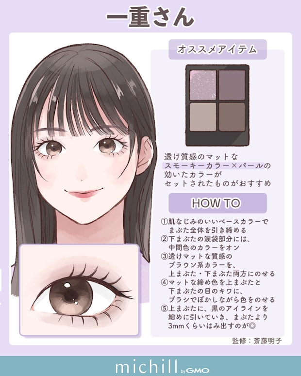 一重さん向けアイシャドウの使い方HOW TOと4色パレットのイラスト図解