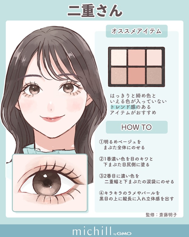 二重さん向けアイシャドウの使い方HOW TOと6色パレットのイラスト図解