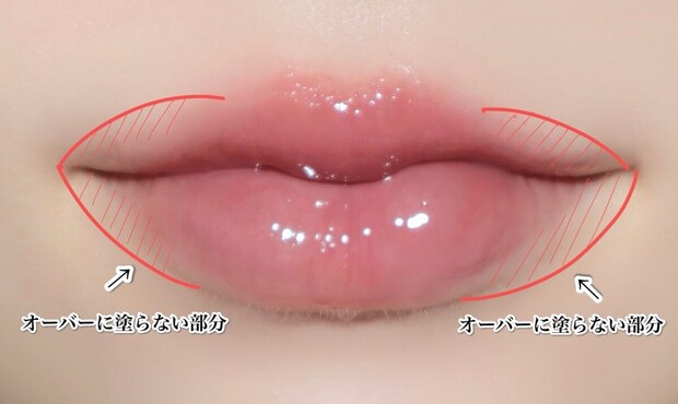 オーバーリップメイクをする際は白の斜線で囲んだ上唇の山の部分・下唇の中心部分から1mmはみ出るように塗る