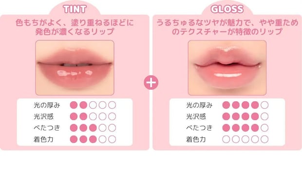 ロムアンドのロムアンドジューシーフラッシュリップオイルの解説