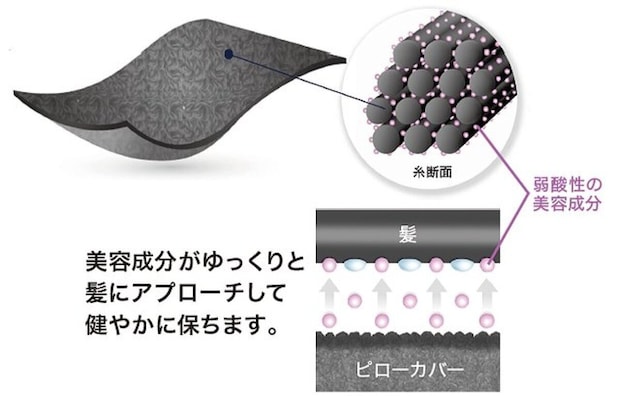 ニトリ　寝るだけ髪ケア まくらカバー（Nキレイ01）　　成分