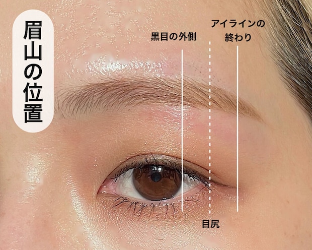 眉山の位置説明