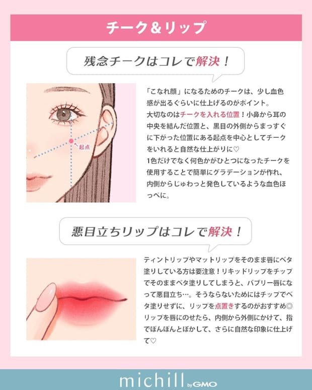 チークの入れる位置を示した横顔とリップの点置き塗りを解説したイラスト チークの入れる位置を示した横顔とリップの点置き塗りを解説したイラスト
