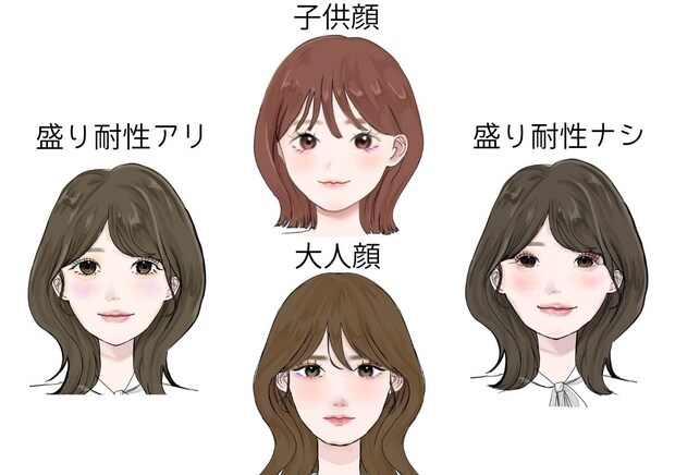 盛り耐性&顔のタイプ別に垢抜けはこうするのが正解!2026年初夏の似合う配色&メイクガイド