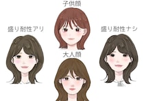盛り耐性＆顔のタイプ別に垢抜けはこうするのが正解！2026年初夏の似合う配色＆メイクガイド