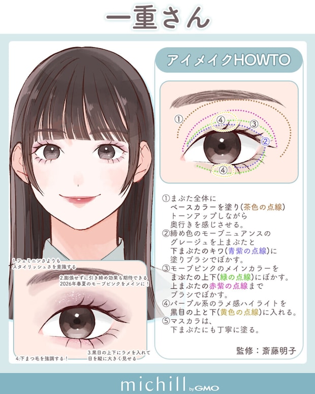 一重さん向けモーブピンクを使った垢抜けアイメイクのHOWTO解説イラスト
