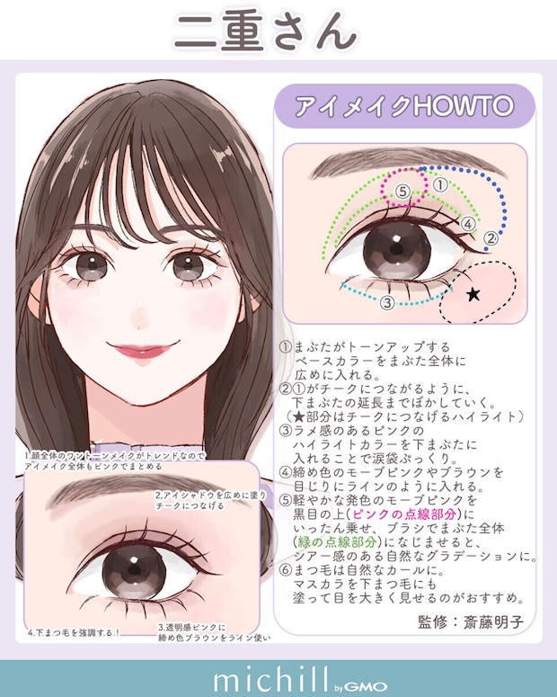 二重さん向けピンクワントーンを使った垢抜けアイメイクのHOWTO解説イラスト