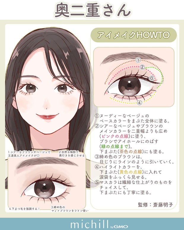 奥二重さん向けシアーブラウンを使った垢抜けアイメイクのHOWTO解説イラスト