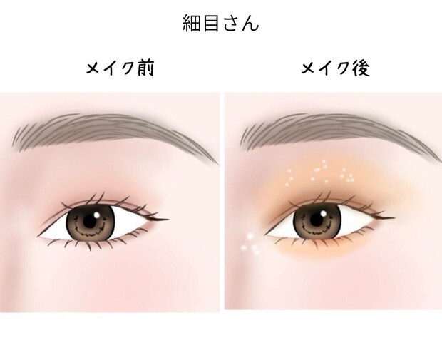 細目さんのアイメイク・ビフォーアフターのイラスト