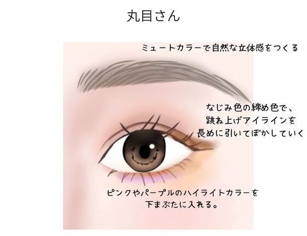 丸目さん向けミュートカラーと跳ね上げアイラインの解説イラスト