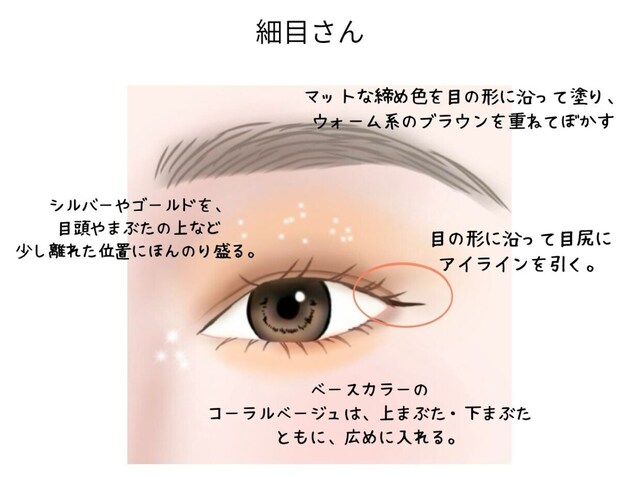 細目さん向けレイヤリンググラデーションとアイラインの解説イラスト