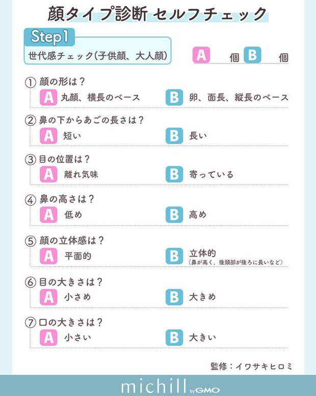 顔タイプ診断セルフチェックStep1 世代感チェック（子供顔・大人顔）の7問の質問リスト