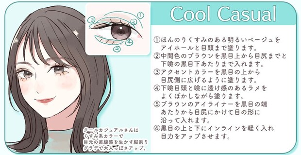 Cool Casualさん向けアイメイク解説。黒髪ロング前髪ありのクールな女性のイラストと縦割りグラデの塗り順を番号付きで示した目元図