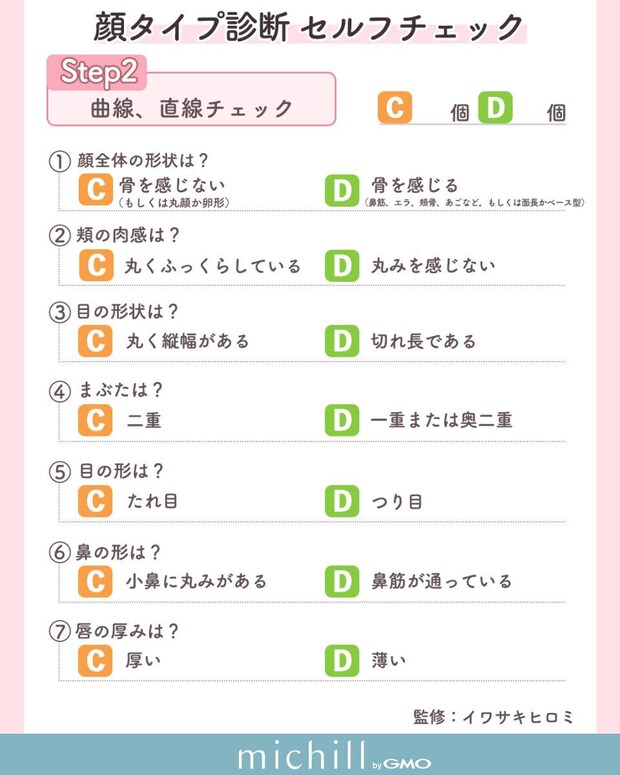 顔タイプ診断セルフチェックStep2 曲線・直線チェックの7問の質問リスト