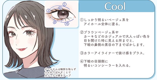 Coolさん向けアイメイク解説。黒髪ボブでシャープな雰囲気の女性のイラストとブラウンベージュ・カーキの塗り順を番号付きで示した目元図