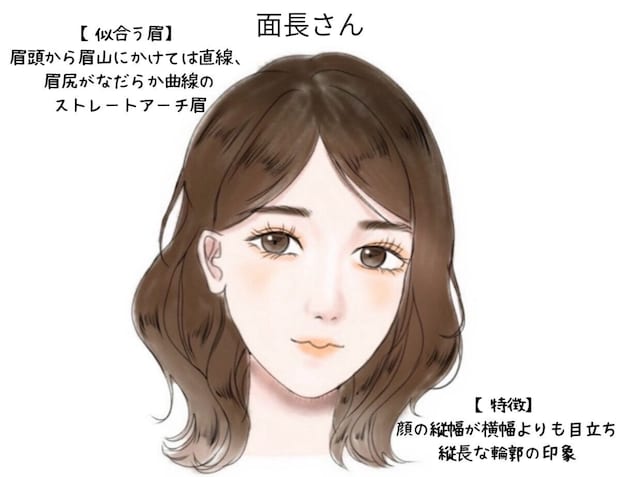 面長さん向けのストレートアーチ眉のイラスト
