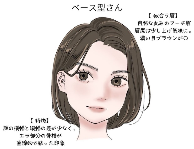ベース型さん向けの自然な丸みのアーチ眉のイラスト