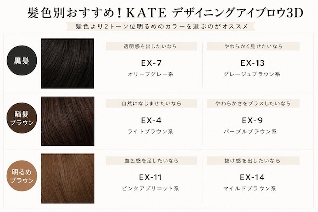 髪色別におすすめの眉カラーをまとめたアイブロウ選びの早見表