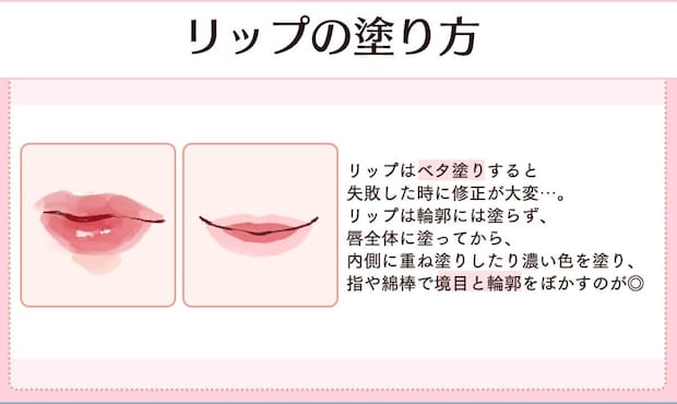 「リップの塗り方」と書かれたイラスト。つやのある赤いリップと、輪郭をぼかした淡いピンクのリップの2つの唇を並べ、ぼかし塗りのやり方を説明している