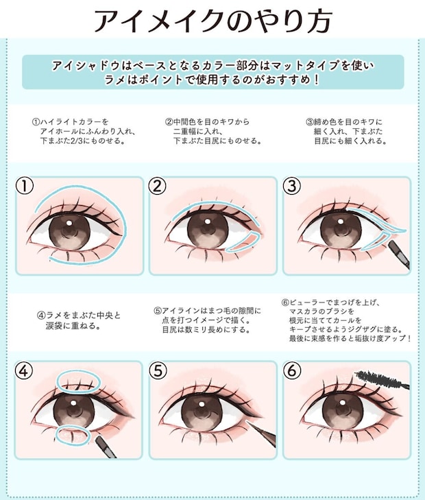 水色の背景に「アイメイクのやり方」と書かれた手順イラスト。①〜⑥の目元が描かれ、ハイライト・中間色・締め色・ラメ・アイライン・マスカラを入れる位置を水色のラインや丸で示している