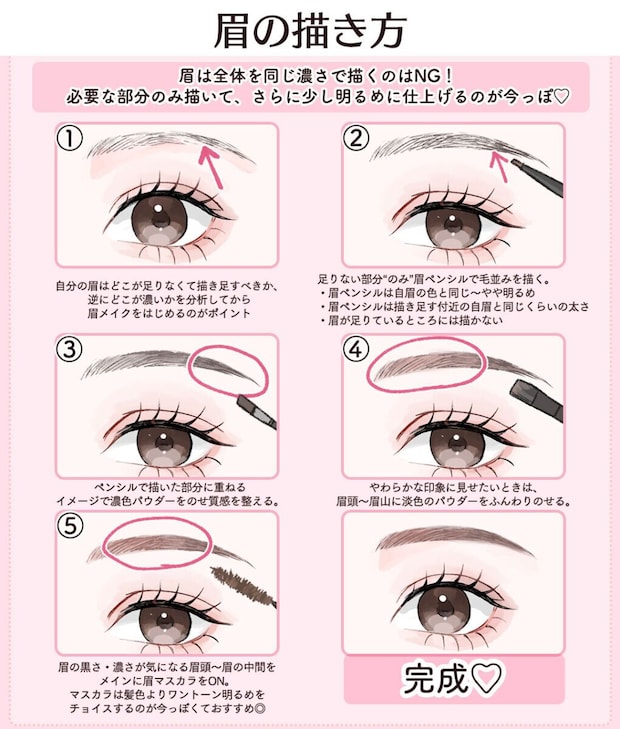 ピンク色の背景に「眉の描き方」と書かれた眉メイクの手順イラスト。①〜⑤と完成までの目元と眉が描かれ、眉ペンシルやパウダー、眉マスカラを使う工程をピンクの矢印や丸で示している
