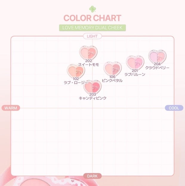 デュアルチークのカラーチャートがWARM/COOL/LIGHT/DARKの軸で示されている デュアルチークのカラーチャートがWARM/COOL/LIGHT/DARKの軸で示されている