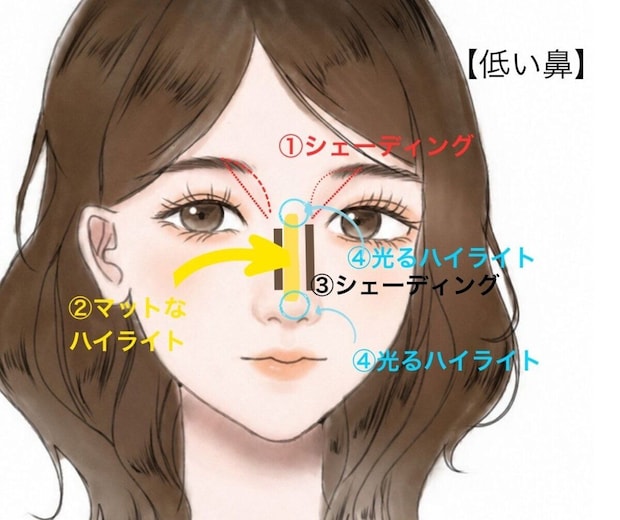 低い鼻を忘れ鼻に見せるコントアリングメイクの手順図