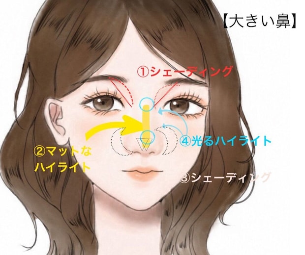 大きい鼻を忘れ鼻に見せるコントアリングメイクの手順図 大きい鼻を忘れ鼻に見せるコントアリングメイクの手順図