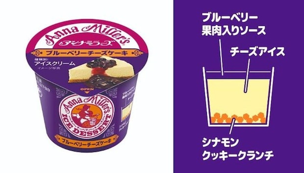 アンナミラーズ ブルーベリーチーズケーキアイスのパッケージと中身の構造図