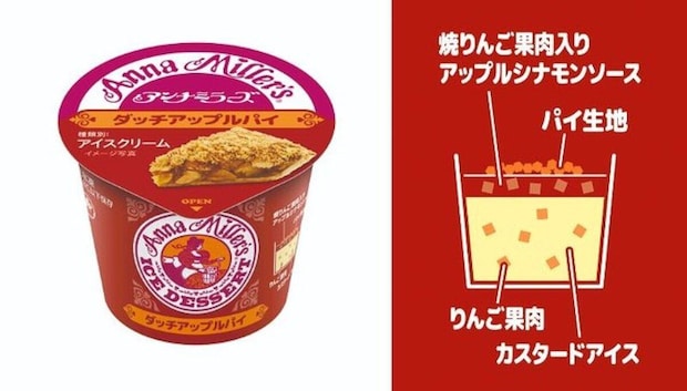 アンナミラーズ ダッチアップルパイアイスのパッケージと中身の構造図