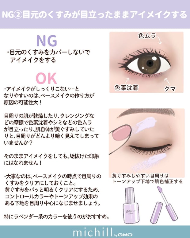 目元のくすみ対策のNGとOKを説明するイラスト。目のアップとトーンアップ下地。