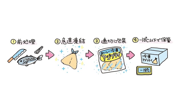 img_frozenfood_001-03