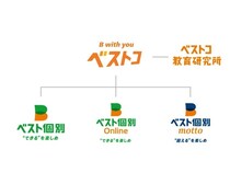 個別指導塾「ベスト個別」が、TVCM「次のテストむずい」篇を放映開始！