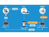 【茨城県】笠間市内全域で「公共ライドシェア」の実証運行開始！児童生徒の通学・通塾を支援