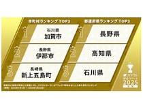 【石川県加賀市】スマウト移住アワード、加賀市が初の年間1位に！温泉・工芸・空き家活用が人気