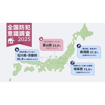 「置き配に不安を感じる」人は7割。盗難、破損、不在を知られる…パナソニックが全国防犯意識調査を実施