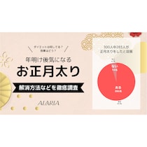 【お正月太り】短期集中型のダイエットで全体の9割超がお正月太りをリセットするも、半数以上がリバウンドを経験！