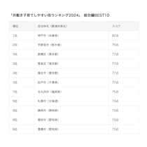 2024年版「共働き子育てしやすい街ランキング」発表！総合編2位は宇都宮市、初の1位に輝いたのは？