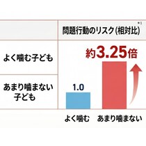 食事をよく噛まない子はストレスを抱えやすい？ 専門家が語る、朝食が子どもに与える意外な影響