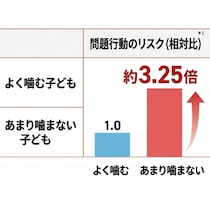 食事をよく噛まない子はストレスを抱えやすい？ 専門家が語る、朝食が子どもに与える意外な影響
