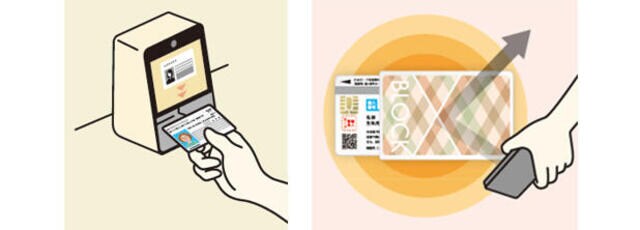 【新製品】マイナンバーの視覚的保護とスキミング対策を両立
