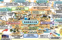 環境省の作ったパワポ資料がある意味すごいと話題　「曼荼羅（まんだら）みたい」「ウォーリーが隠れていそう」